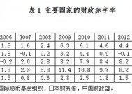 盛松成在9年前就提议大幅提升赤字率