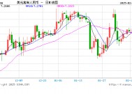 增强人民币汇率弹性具有重要意义