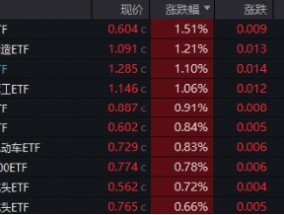 重磅靴子即将落地！机构：春季行情或正在酝酿，“新质牛”仍是主线