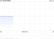 皇冠环球集团根据供股发行10.6亿股