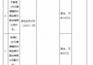 景德镇农村商业银行被罚200万元：因违规发放贷款等违法违规行为