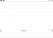 移卡获Creative Brocade International Limited增持27.04万股