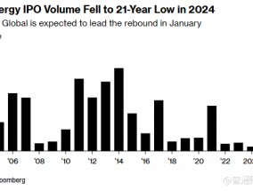 去年惨兮兮，今年火力全开！美股能源股IPO迎来大爆发