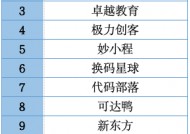 抢客大战！知名教培机构童程童美爆雷后：20万学生客源，被多家A股公司看上了！