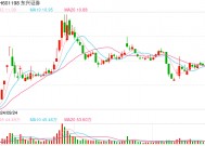 “拥抱”DeepSeek，多家券商首席信息官人选迎变动