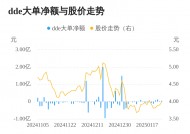 湖北广电主力资金持续净流入，3日共净流入2106.66万元