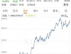 金价大涨，逼近830元！有人“打飞的”扫货，“一天销售两三公斤”！今年还会涨吗？