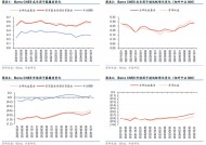 华泰金工 | 十问透视主动权益基金四季报重要变化