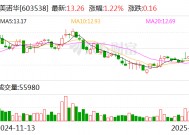 美诺华：控股子公司通过高新技术企业重新认定