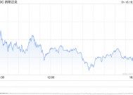 收盘：美股收跌纳指跌170点 苹果跌逾4%