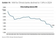 大摩展望中国银行业2025：净息差将企稳 信贷成本有望改善