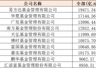 今日必读：一批港股创新高！谁在买？基金经理加大配置