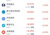 周四热门中概股涨跌不一 台积电涨0.62%，阿里巴巴跌0.35%