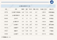 行业ETF风向标丨云计算成新热点，三只云计算ETF半日涨幅超6%