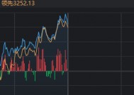 低开高走，三大指数飘红！这一全新概念，刚“出生”就涨近10%