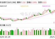 农业银行：债市宝业务请求报价有效时间延长至45分钟