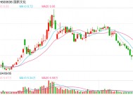 一分钟涨停的国新文化2024年预亏3.48亿元至4.28亿元 可能被实施退市风险警示