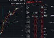 注意！不操作，最高或亏近50%！