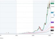 DeepSeek冲击！英伟达下周财报或戳破 AI 泡沫