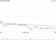 浙江沪杭甬附属订立数字化转型及智慧化升级项目合同