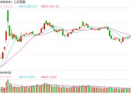 2月12日操盘必读：影响股市利好或利空消息