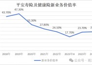 平安“扫货”银行股背后，“报行合一”、个险调整之下银保渠道暗流涌动