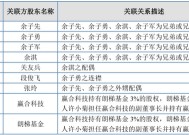 递表前大手笔分红、利润依靠政府补助、销售模式遭拷问，万泰股份能顺利闯进“注册关”吗？