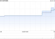 丽年国际附属出售TTL的10%股权