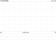 港亚控股获折让约5.26%提全购要约 1月21日复牌