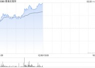 港交所早盘涨超3% 华泰证券给予“买入”评级