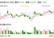 挖金客：公司研发的智能政务问答机器人小问不属于类人形机器人