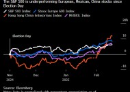 特朗普上任刚刚满月 交易员已放弃美国优先论押注