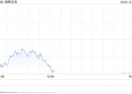 午盘：美股继续下滑 纳指跌超2%