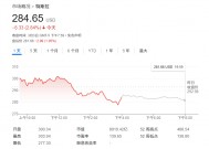 无惧“马斯克逆风”？大摩：特斯拉还能再涨50%，是汽车行业首选！