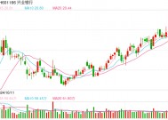 兴业银行拟不超过66亿元购置物业  三大焦点问题引关注