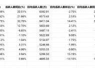 高位运行！去年12月证券App月活人数仍超1.7亿人，活跃人数全网渗透率超16%