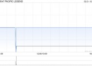 PACIFIC LEGEND发盈喜 预计年度股东应占利润约970万港元同比扭亏为盈