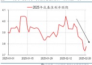 中信建投海外丨再通胀存疑，美债能向下突破4%吗？