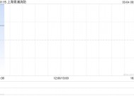 上海青浦消防发布2024年度业绩 股东应占溢利435万元同比减少48.95%