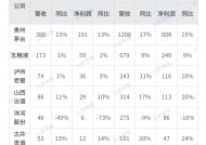 权图酱酒年度观察：今年所有厂家必须调整增长目标，甚至接受负增长