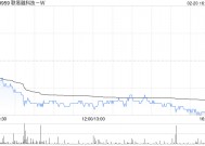 联易融科技-W获小摩增持约806.90万股 每股作价约2.26港元