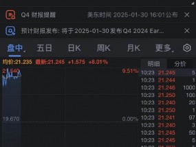 英特尔股价大涨 报道称该公司可能成为收购目标