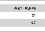 郭明錤谈苹果iPhone出货量：Apple智能提振有限，Pro高价策略难持久