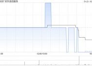 安东油田服务：第四季度新增订单26.51亿元 同比增加73.4%