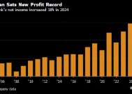 去年净利润增长18% 摩根大通打破了自己保持的最佳纪录