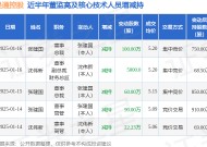 吴通控股：1月15日至1月16日高管张建国、沈伟新减持股份合计160.5万股