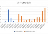 中加基金配置周报|国内经济出现企稳迹象，美国通胀意外降温