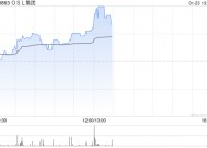 OSL集团现涨超3% 预期2024年度收入同比增长约60%至79%