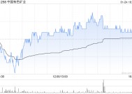 中国有色矿业发盈喜 预期年度股东分占利润大增约为4.0亿美元同比增加约44%