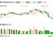 歌华有线：目前公司暂无更名计划和相关安排